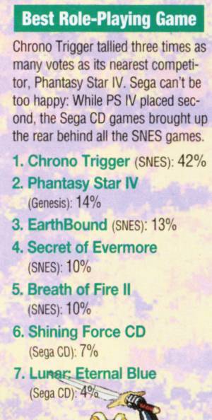 GamePro Reader's Choice